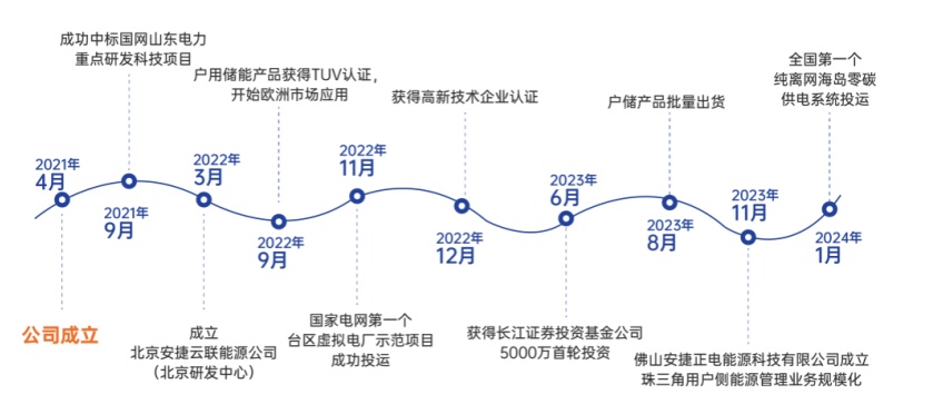 公司历程 白底.jpg